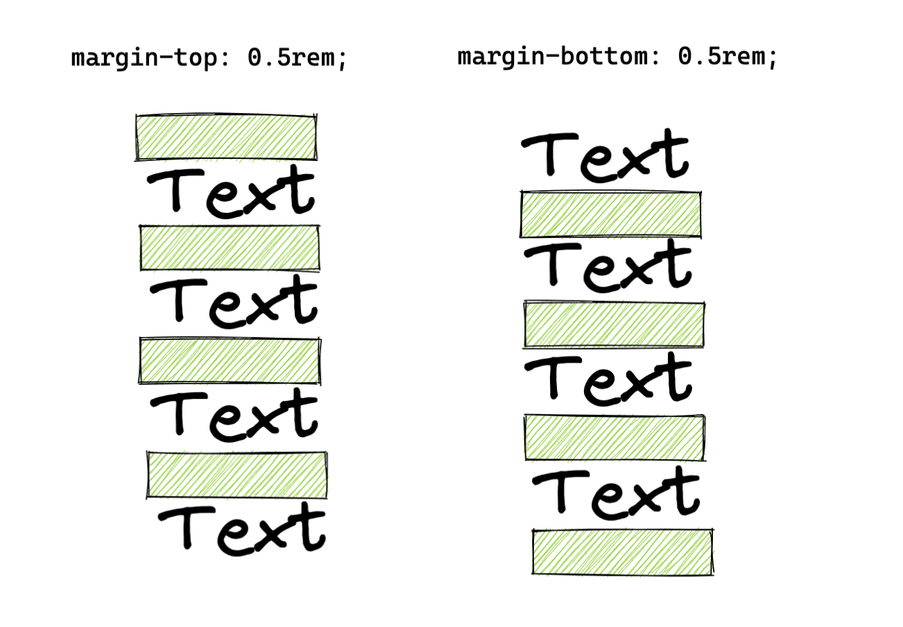 Margin Usage 3