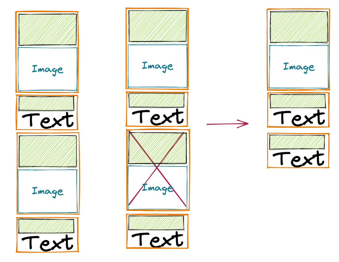 Margin Usage 5